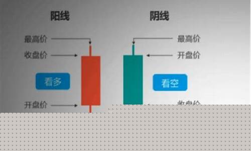 双长上影线是什么意思(股票双长上影阳线)_https://www.hbxfywj.com_证券知识_第1张