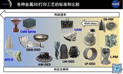 航空航天材料有哪些上市公司(航空航天材料概念龙头)_https://www.hbxfywj.com_期货知识_第1张