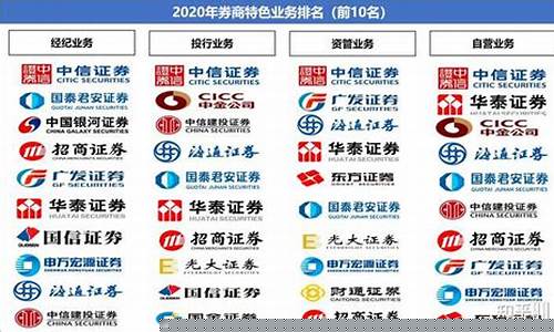 我国的证券公司有哪些名称(带国字的证券公司都有哪些)_https://www.hbxfywj.com_基金知识_第1张