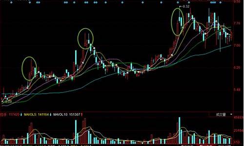 股票知识中的仙人指路是什么意思(股票里面的仙人指路是什么意思)_https://www.hbxfywj.com_期货知识_第1张
