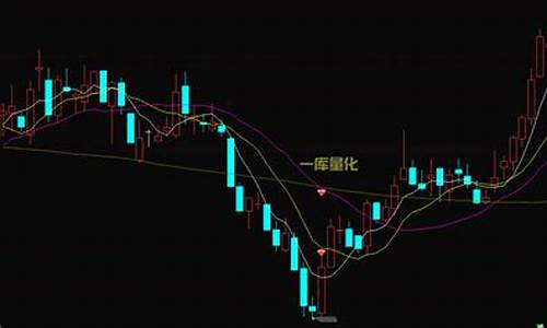 超跌进场线指标怎样用(超跌进场50波段进场50)_https://www.hbxfywj.com_股票知识_第1张