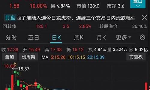 龙头股份今日涨停情况(龙头股份今日涨停情况分析)_https://www.hbxfywj.com_股票知识_第1张