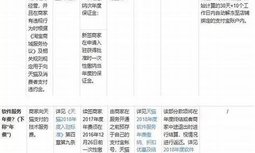 软件服务费标准(软件服务费标准是什么)_https://www.hbxfywj.com_证券知识_第1张