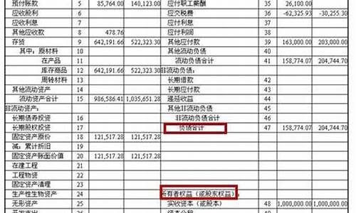 财务报表怎么看现金流(财务报表怎么看现金流和流出量)_https://www.hbxfywj.com_股票知识_第1张