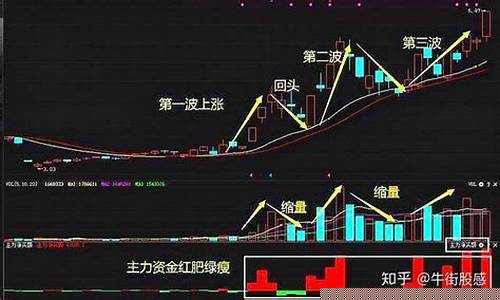股票涨三不追跌四不压什么意思(股票涨一个点是什么意思)_https://www.hbxfywj.com_期货知识_第1张