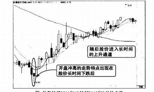 冲高回落洗盘特征(冲高回落洗盘特征福日电子和欧菲光那个更有投资价值)_https://www.hbxfywj.com_股票知识_第1张