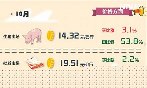 猪价有可能再次暴涨吗(猪价有可能再次暴涨吗11月)_https://www.hbxfywj.com_期货知识_第1张
