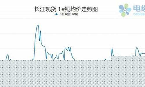 铜价上涨受益的股票(铜涨价概念股)_https://www.hbxfywj.com_期货知识_第1张