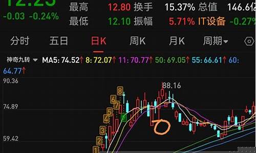 短线看行业板块还是概念板块呢(短线来看)_https://www.hbxfywj.com_期货知识_第1张