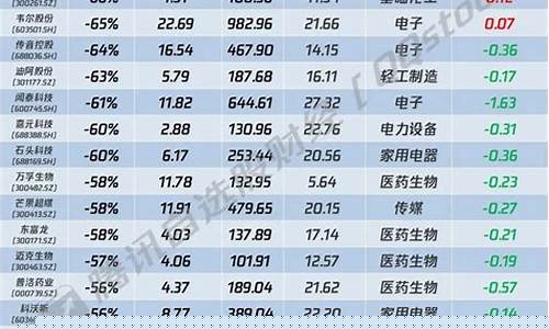 2021年超跌绩优股(2021超跌龙头)_https://www.hbxfywj.com_基金知识_第1张