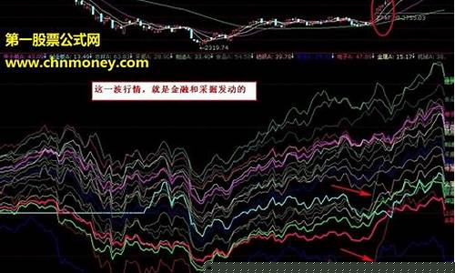 股票热点怎么提前发现(股票热点怎么提前发现股价)_https://www.hbxfywj.com_股票知识_第1张