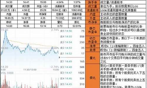 股票盘面术语并解释(股票术语大全解释)_https://www.hbxfywj.com_股票知识_第1张