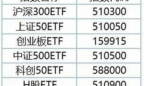 航空etf指数代码(航空etf指数代码)_https://www.hbxfywj.com_证券知识_第1张