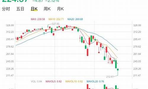 苹果股票多少钱一股(苹果股票多少钱一股可以买)_https://www.hbxfywj.com_期货知识_第1张