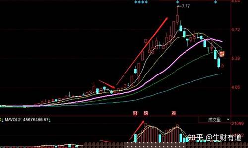 股票怎么买新手入门教程(一窍不通怎么学炒股)_https://www.hbxfywj.com_证券知识_第1张