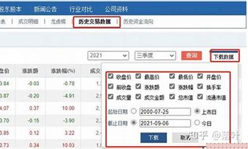 股票历史数据查询工具(怎么查看股票历史行情)_https://www.hbxfywj.com_证券知识_第1张