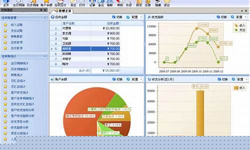 财务软件2万直接计入费用(财务软件入账记什么科目)_https://www.hbxfywj.com_股票知识_第1张