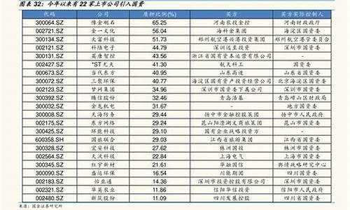 芯片概念龙头股一览表(芯片概念最全龙头名单一览表)_https://www.hbxfywj.com_期货知识_第1张
