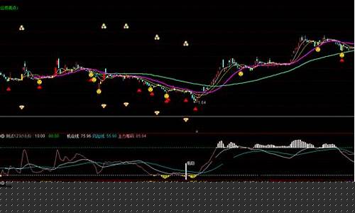 强势低吸买点指标公式(强势股低吸指标公式)_https://www.hbxfywj.com_基金知识_第1张