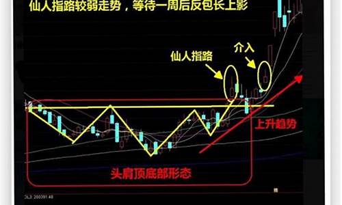 跳空高开洗盘的特征(拉升前的最疯狂洗盘)_https://www.hbxfywj.com_股票知识_第1张