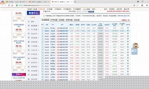 证券之星 千股千评300077(证券之星 千股千评)_https://www.hbxfywj.com_证券知识_第1张