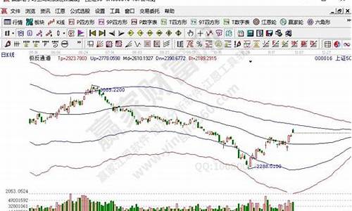 股市十大权重板块(权重股排名50)_https://www.hbxfywj.com_期货知识_第1张