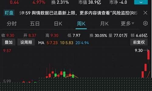 重点监控后大涨的股票(重点监控后大涨的股票会涨吗)_https://www.hbxfywj.com_基金知识_第1张