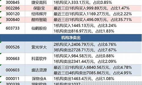 机构买入的显著特征(机构买入的显著特征有哪些)_https://www.hbxfywj.com_期货知识_第1张