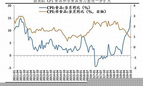 物价上涨指数(2023年物价上涨指数)_https://www.hbxfywj.com_基金知识_第1张
