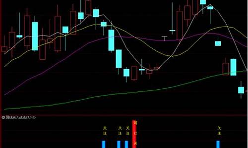 高手阴线买入法(阴线买入法指标公式)_https://www.hbxfywj.com_股票知识_第1张