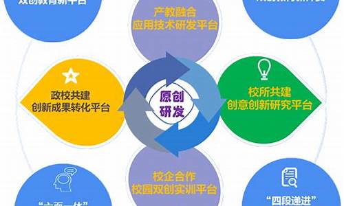 创新创业管理模式模板(创新创业计划书管理模式怎么写)_https://www.hbxfywj.com_基金知识_第1张