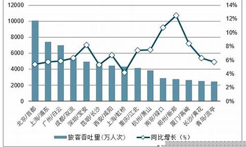 机场行业分析报告范文(机场现状分析)_https://www.hbxfywj.com_股票知识_第1张