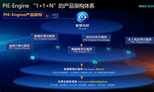 航天宏图pie(航天宏图PIE系统开发者大赛无人机组作品)_https://www.hbxfywj.com_股票知识_第1张