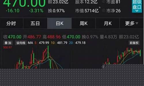 白马股有哪些股票2023年上市(白马股票有哪些龙头股)_https://www.hbxfywj.com_期货知识_第1张