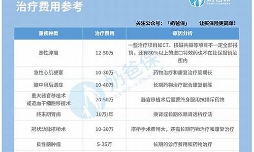 重疾险口碑最好的保险公司(重疾险哪家保险公司最好)_https://www.hbxfywj.com_期货知识_第1张