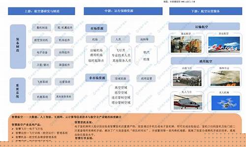 航空的上下游产业链(航空的上下游产业链包括)_https://www.hbxfywj.com_期货知识_第1张