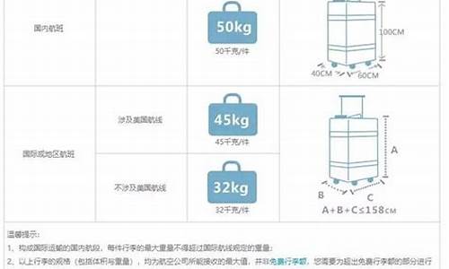 赴美航空托运行李限重(赴美航空托运行李限重多少)_https://www.hbxfywj.com_证券知识_第1张