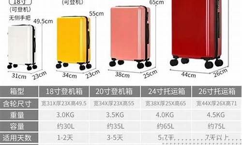 行李箱托运哪种好(行李箱免托运尺寸)_https://www.hbxfywj.com_期货知识_第1张