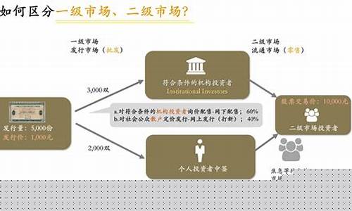 艺术一级市场和二级市场区别在哪(艺术 一级市场)_https://www.hbxfywj.com_期货知识_第1张