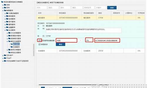 软件服务费免征增值税吗为什么(技术服务费免征增值税吗)_https://www.hbxfywj.com_期货知识_第1张