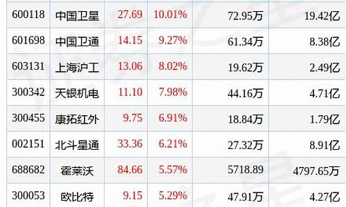 航天板块为什么涨这么快(航天科技为什么涨停)_https://www.hbxfywj.com_证券知识_第1张