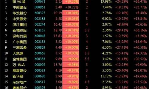 2020房地产股票板块分析(房地产板块的股票)_https://www.hbxfywj.com_期货知识_第1张