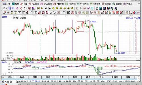 网络科技股票龙头股(网络股的龙头股)_https://www.hbxfywj.com_期货知识_第1张