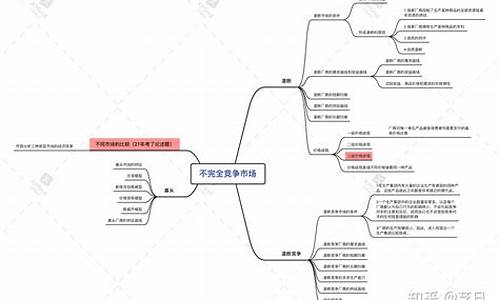 西方经济学知识点总结高鸿业(西方经济学马工程知识点总结)_https://www.hbxfywj.com_证券知识_第1张