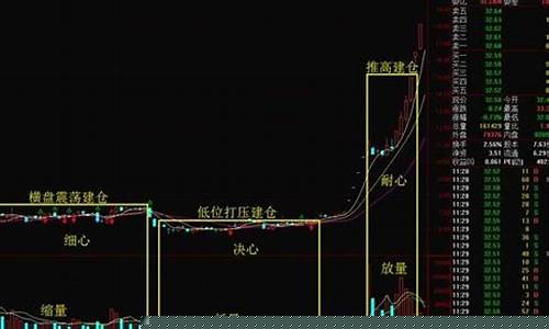 股票里一层仓位是什么意思(股票里cci是什么意思)_https://www.hbxfywj.com_股票知识_第1张