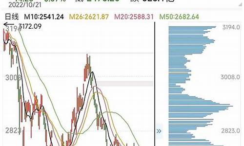 上证50指数(上证50指数基金有哪些)_https://www.hbxfywj.com_期货知识_第1张