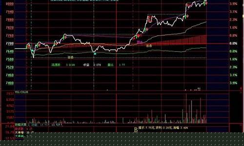 股票分时图买卖技巧(第二天必涨选股法)_https://www.hbxfywj.com_基金知识_第1张