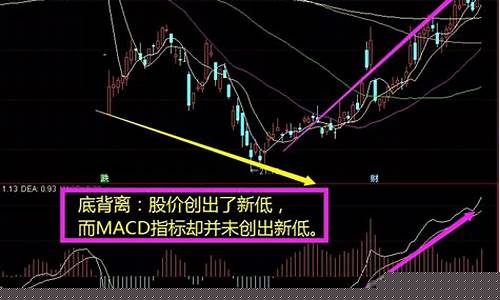 股票顶背离和底背离图解(股票顶背离和底背离图解区别)_https://www.hbxfywj.com_证券知识_第1张