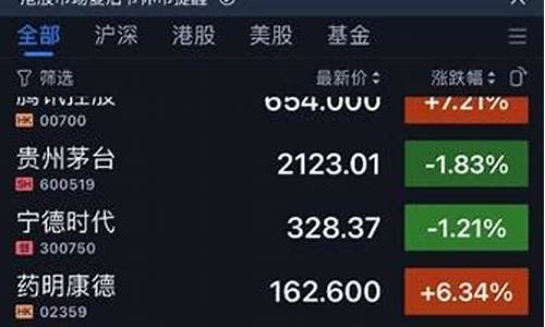 怎样在手机上炒股开户流程(想用手机炒股怎么开户)_https://www.hbxfywj.com_股票知识_第1张