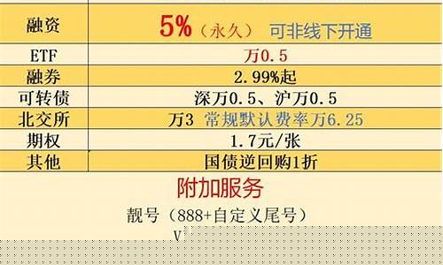 证券账户怎么买ETF(证券账户开户需要什么条件)_https://www.hbxfywj.com_期货知识_第1张